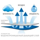 GRASS STOP 200x200 Наматрасник натяжной G-5200