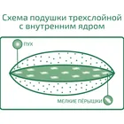 МУЖСКОЙ МИР 50х68 Подушка пуховая ММ-П-3-3