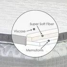 MAGNIFLEX TOPPER CLASSICO PLUS 140х200 Наматрасник-топпер с эффектом памяти MTCP-140